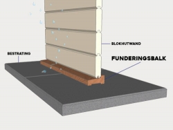 Interflex funderingsbalken
